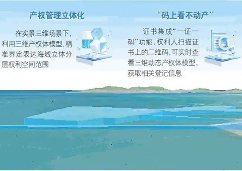 山东首个海底产权“3D身份证”宣告，为超等海底隧路工程护航