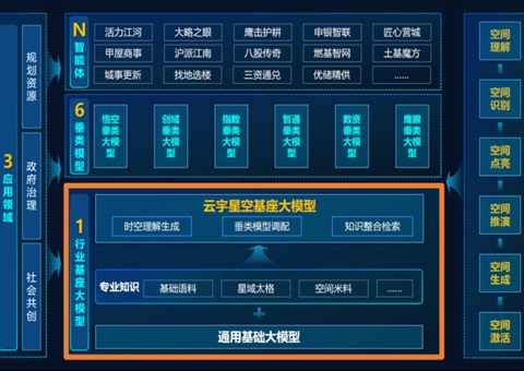 上海市规划资源局正式颁布“云宇星空大模型（专业版）”